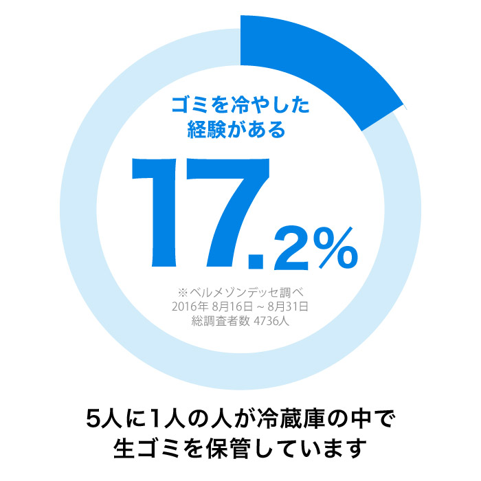 ゴミ箱 冷やすゴミ箱 CLEAN BOX 20L NCB1-B20-S 送料無料 |『内祝い