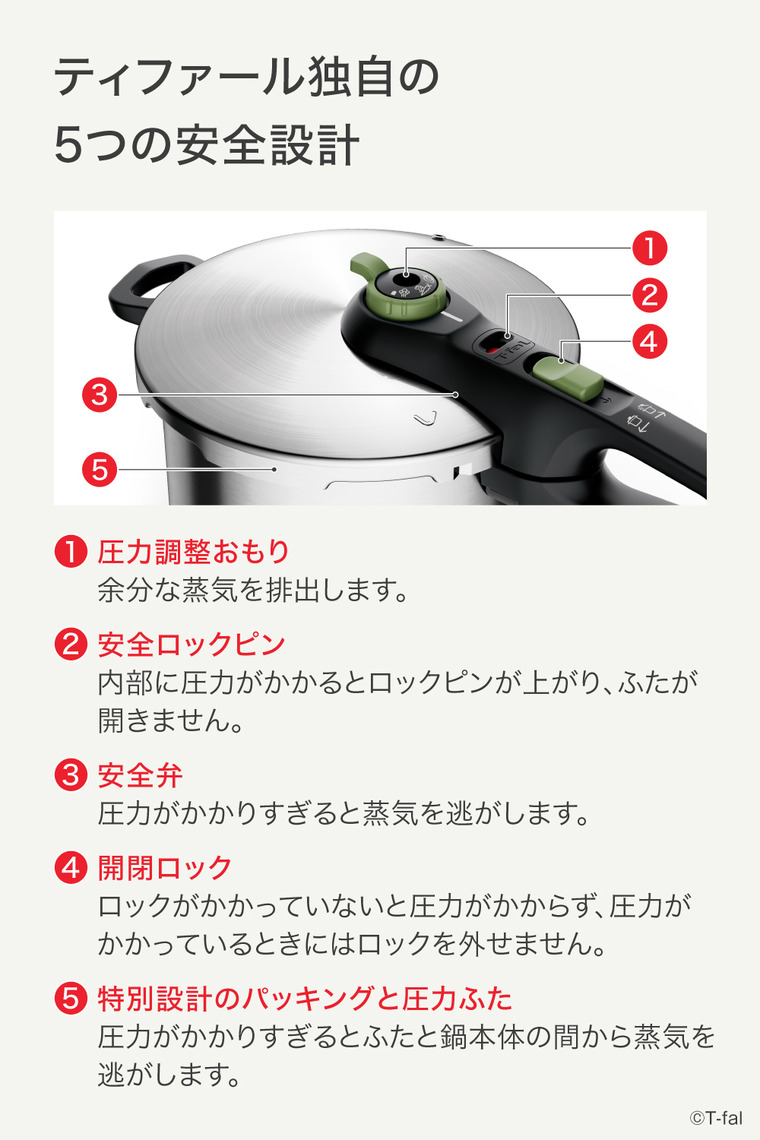 ティファール T-fal 圧力鍋 セキュア トレンディ 6.2L P2580704