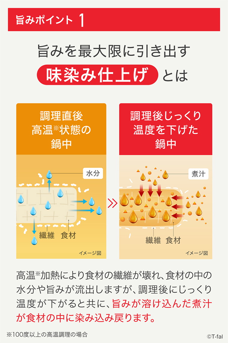 ティファール T-fal ラクラ・クッカー旨み電気圧力鍋4L ホワイト